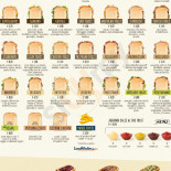 Bar Restaurant Sagrada Familia Carte