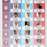 Civet Casa De Comidas menu