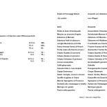 Irunazarra Cardápio