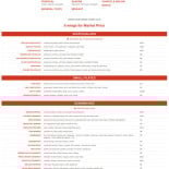 Cerveza Alealé menu